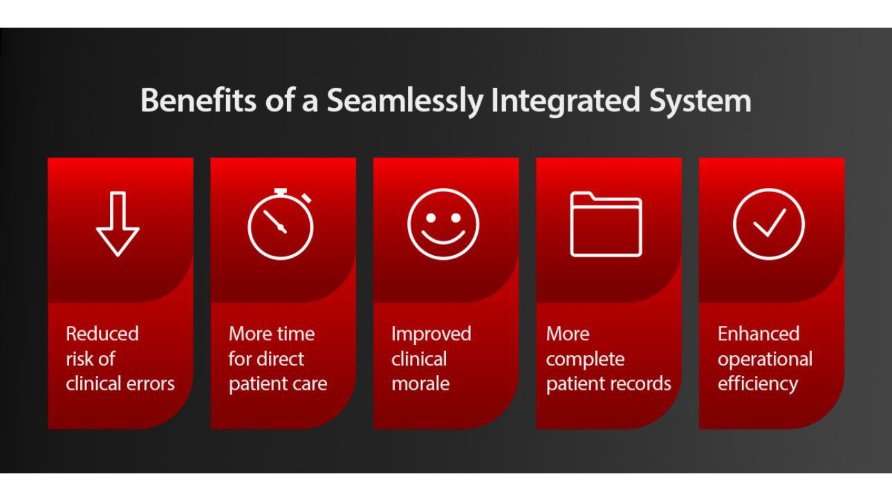 Product Teaser B Swiper Component 1290x725 - 02-Benefits-of-a-Seamlessly-Integrated-System-1290x725