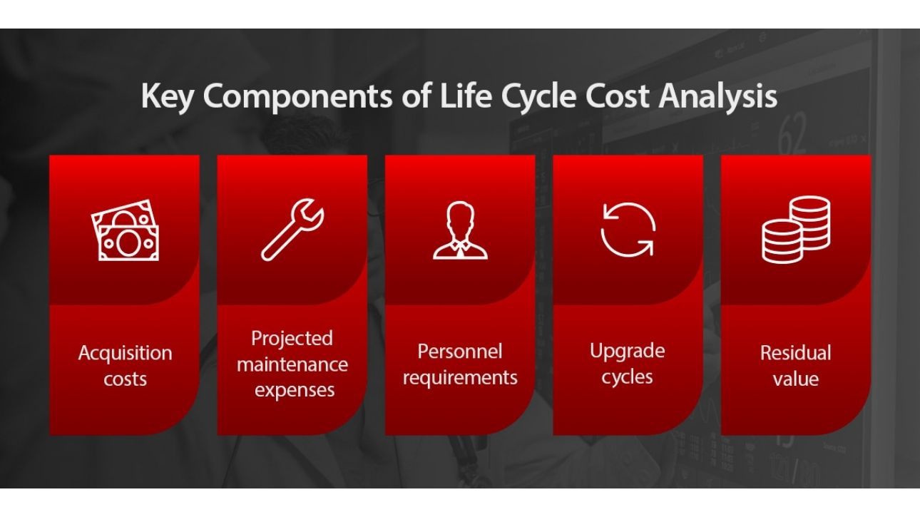 Product Teaser B Swiper Component 1290x725 - 02-Calculate-Equipment-Life-Cycle-Costs-Before-Committing-1290x725