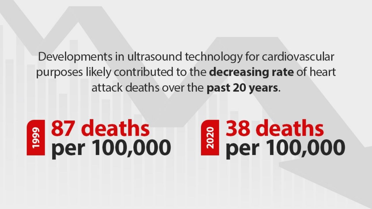 Developments in Ultrasound Technology