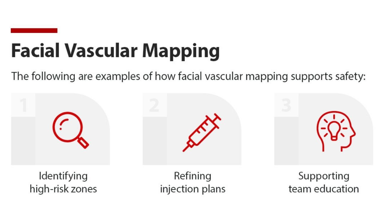 Facial Vascular Mapping