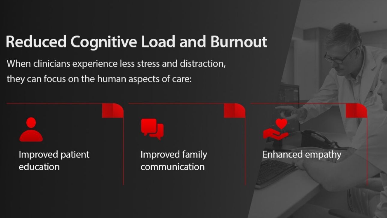 Product Teaser B Swiper Component 1290x725 - 02-Reduced-Cognitive-Load-and-Burnout-1290x725