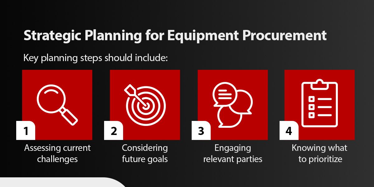 02-Strategic-Planning-for-Equipment-Procurement