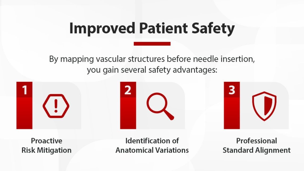 Product Teaser B Swiper Component 1290x725 - 02-improved-patient-safety-1290x725