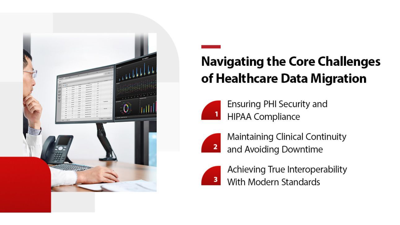 Product Teaser B Swiper Component 1290x725 - 02-navigating-the-core-challenges-of-healthcare-data-migration-1290x725