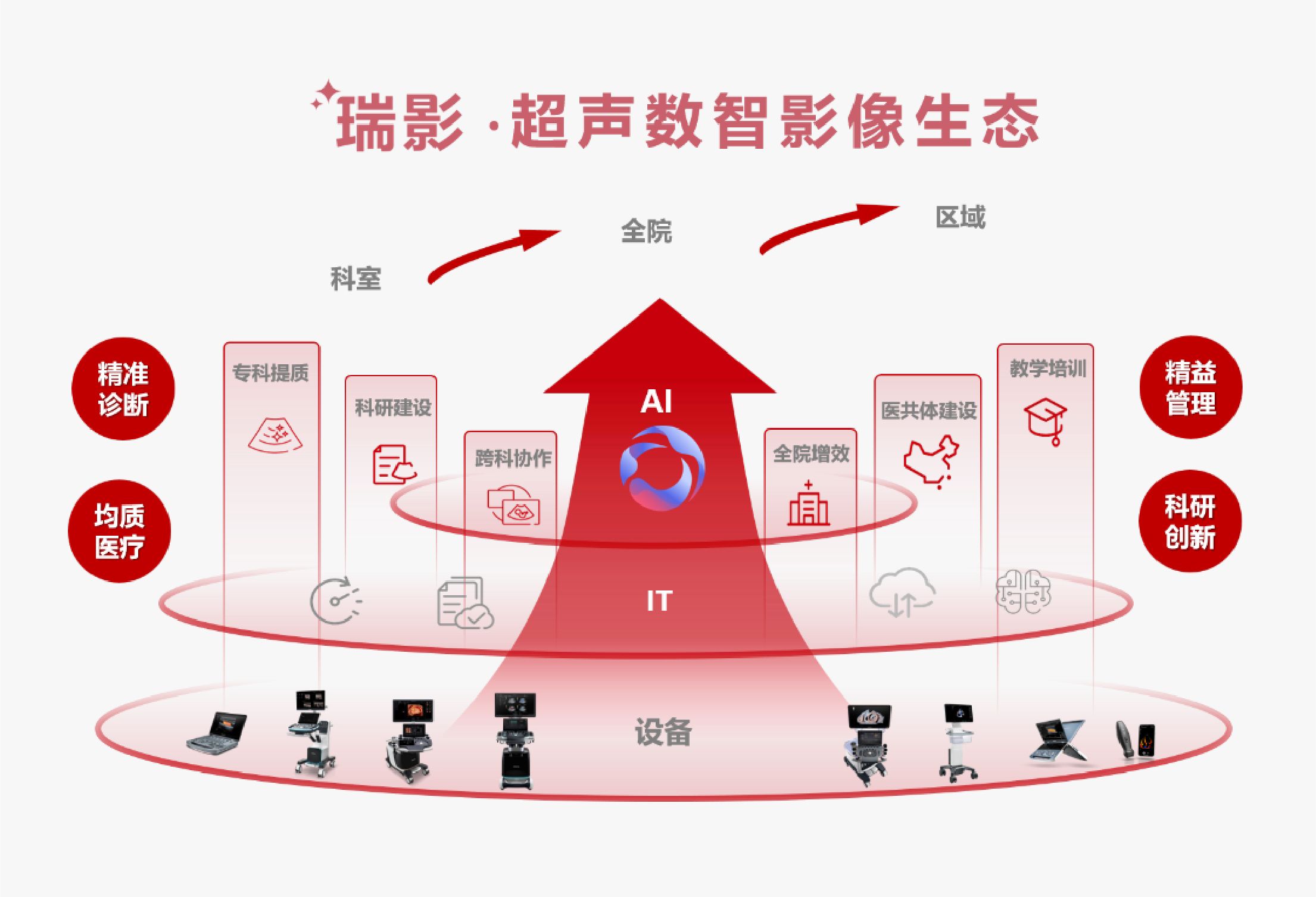 迈瑞启元超声大模型正式发布：原生AI赋能超声检查的每一步 [已恢复]