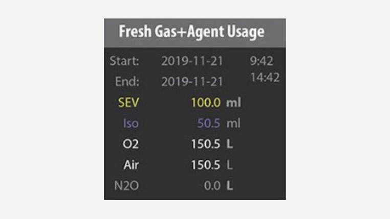 Agent-and-Gas-Usage-graphic