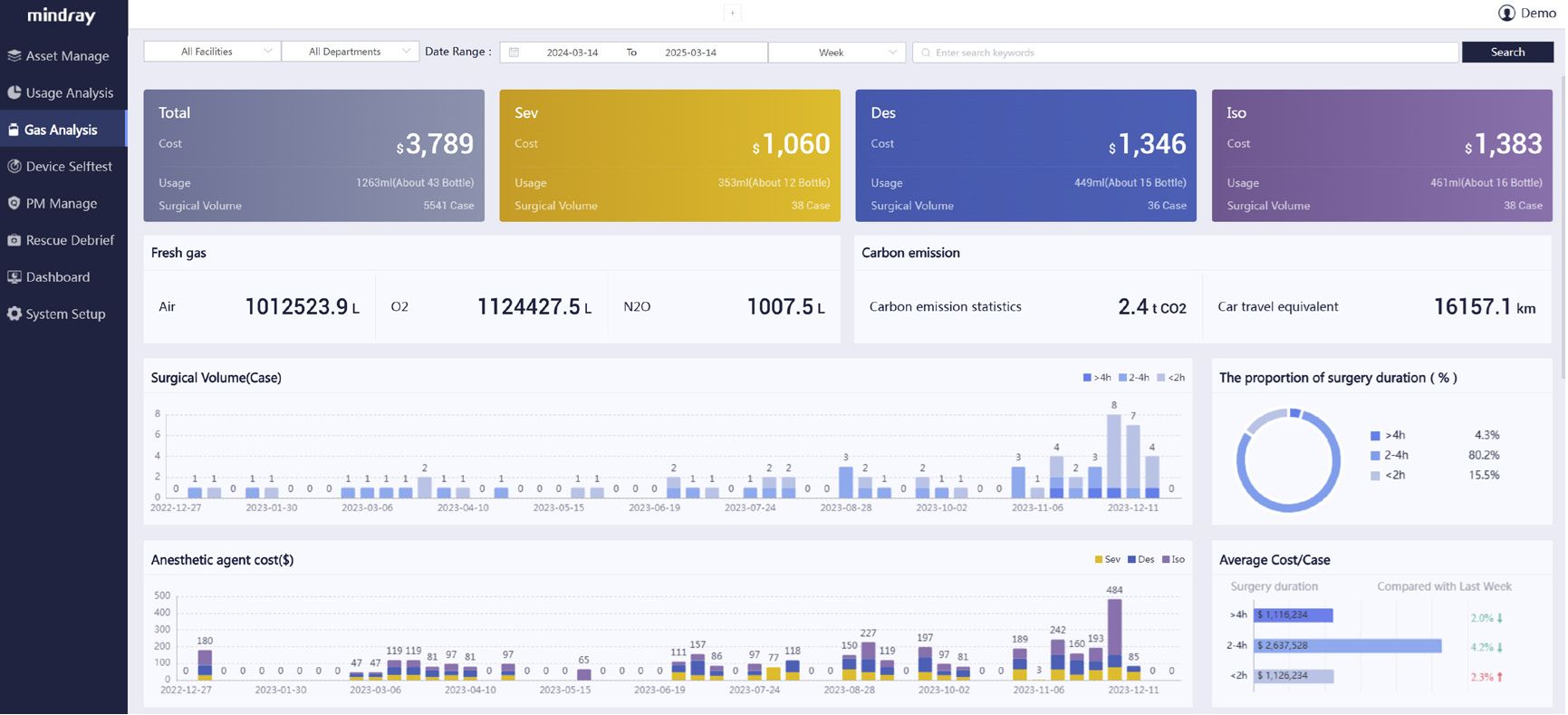 SMC-Anesthesia-Management-Dashboards-1.1