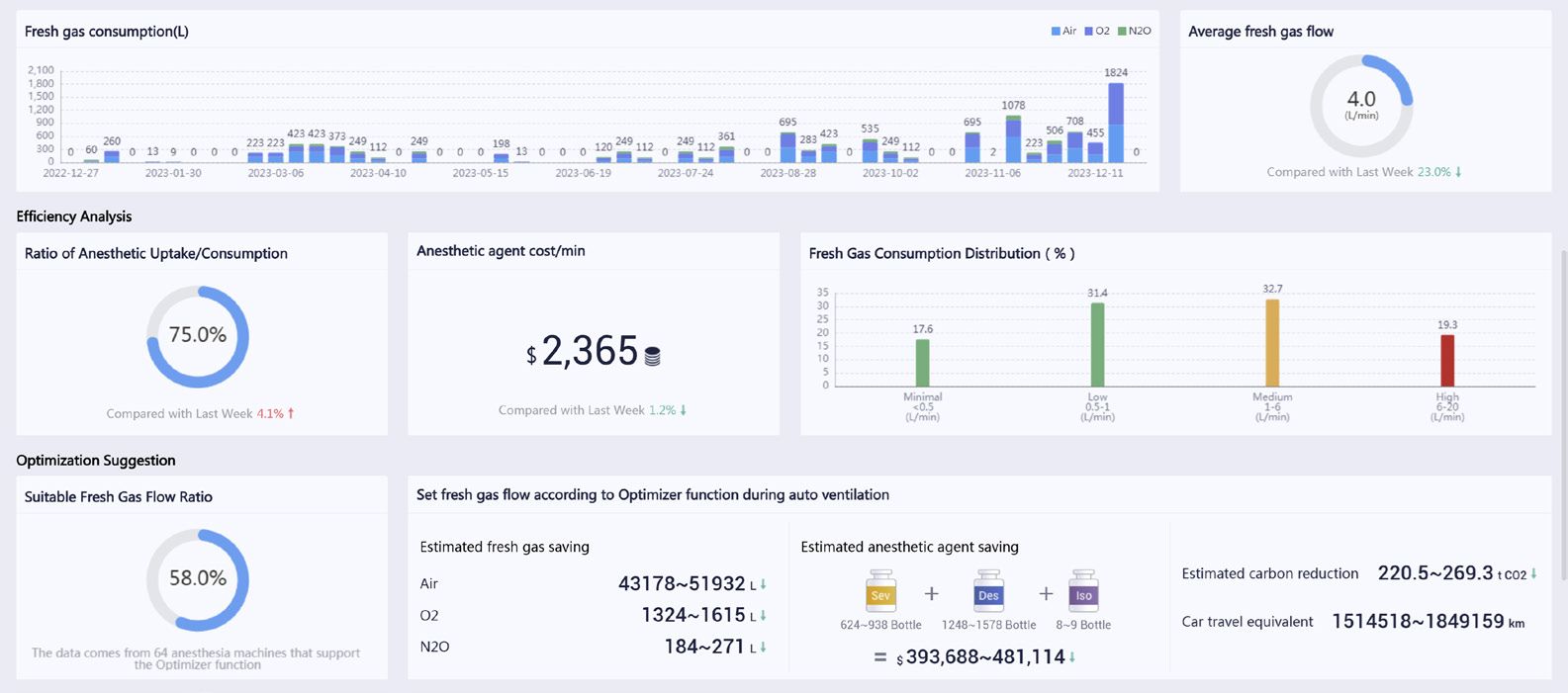 SMC-Anesthesia-Management-Dashboards-1.2