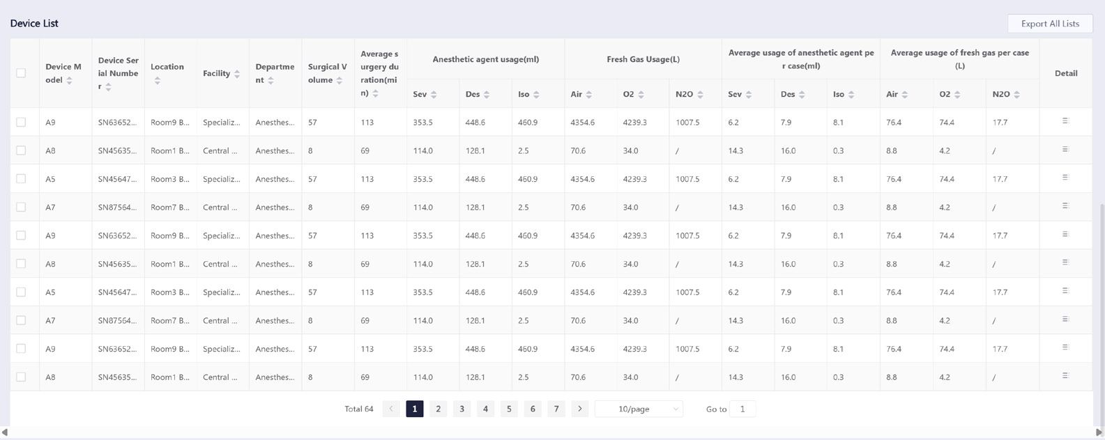 SMC-Anesthesia-Management-Dashboards-1.3