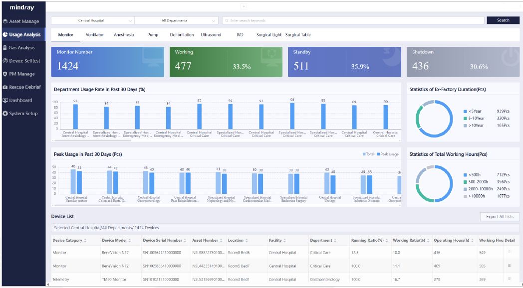 SMC-Device-Usage-Dashboard