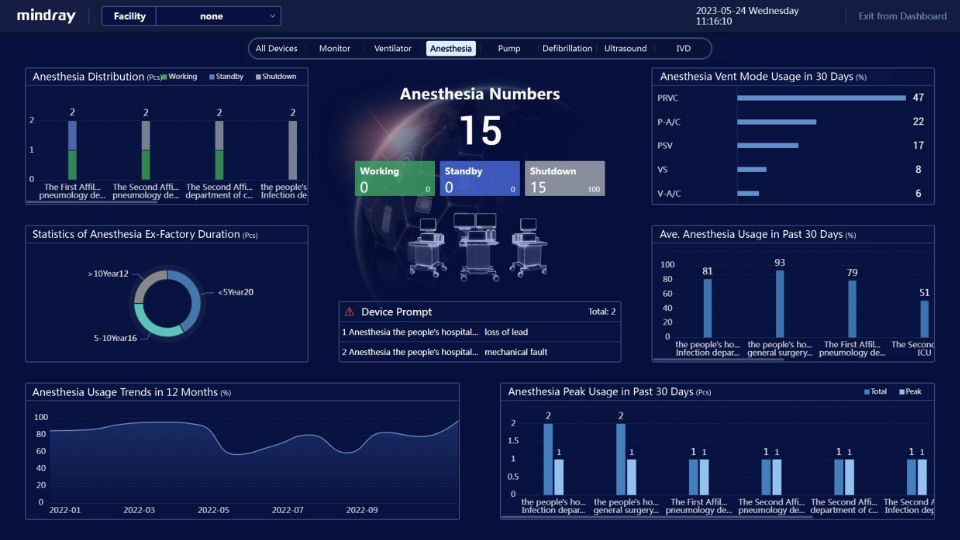 Mindray A7 Anesthesia System anesthesia machine distribution and utilization