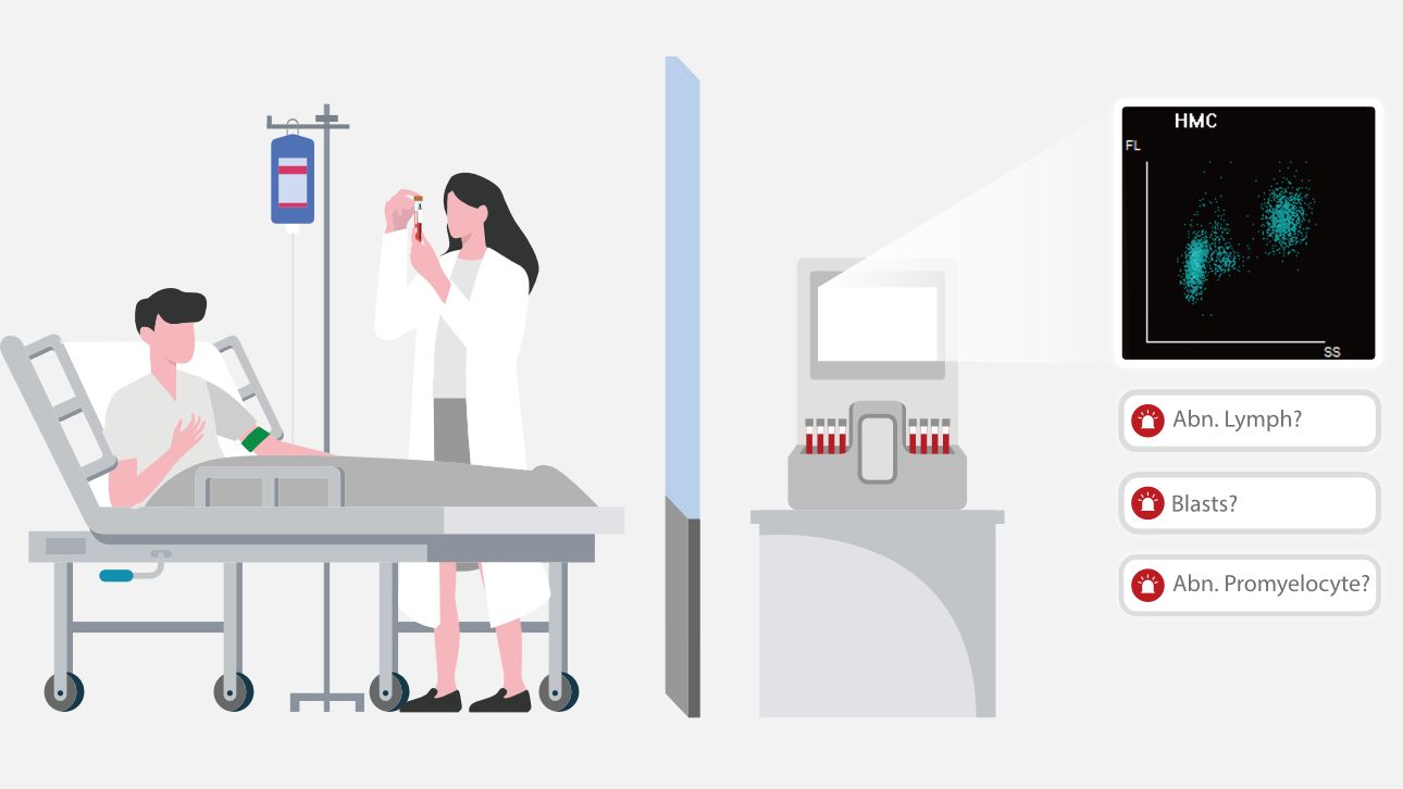 The illustration of BC-7600 series in early diagnostics