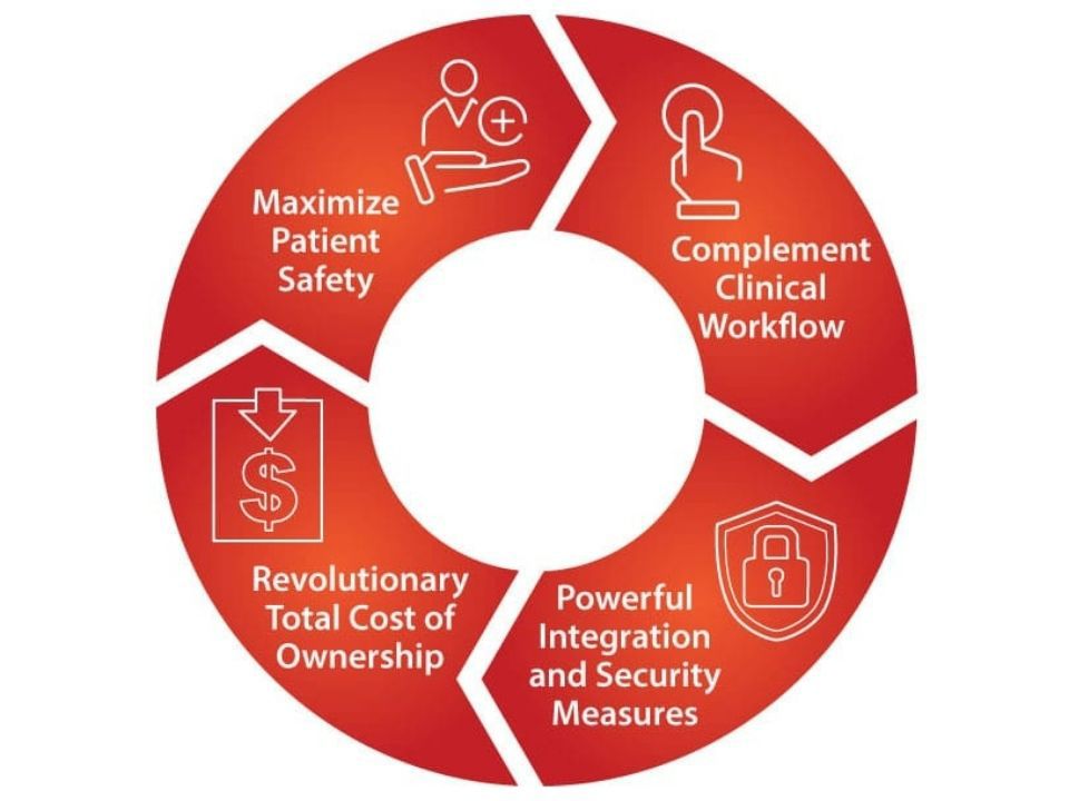 Product Teaser E Component 960x720 - anesthesia-machine-value-drivers-960x720
