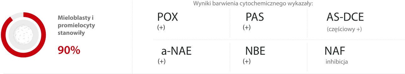 badanie-cytologiczne-szpiku-kostnego