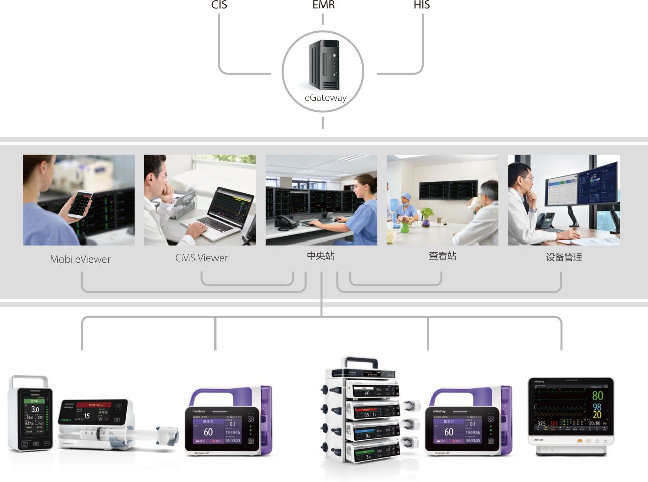 BeneFusion eNP 肠内营养泵 - 智联融合