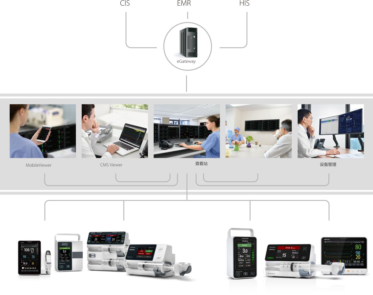 BeneFusion i/u 系列输注泵 - 输液信息集中统一管理