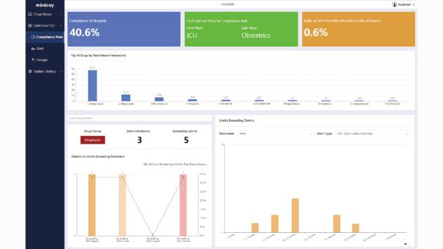 BeneFusion n Series Infusion System - SafeDose CQI