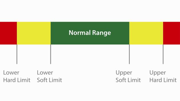 BeneFusion n Series Infusion System - SafeDose DERS