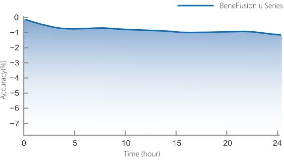 BeneFusion u Series Infusion System unique ease - Precise infusion performance