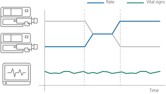 BeneFusion u Series Infusion System unique ease - Flexible relay infusion
