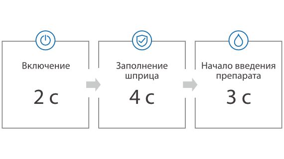 beneheart-e-series-fig3-1-ru