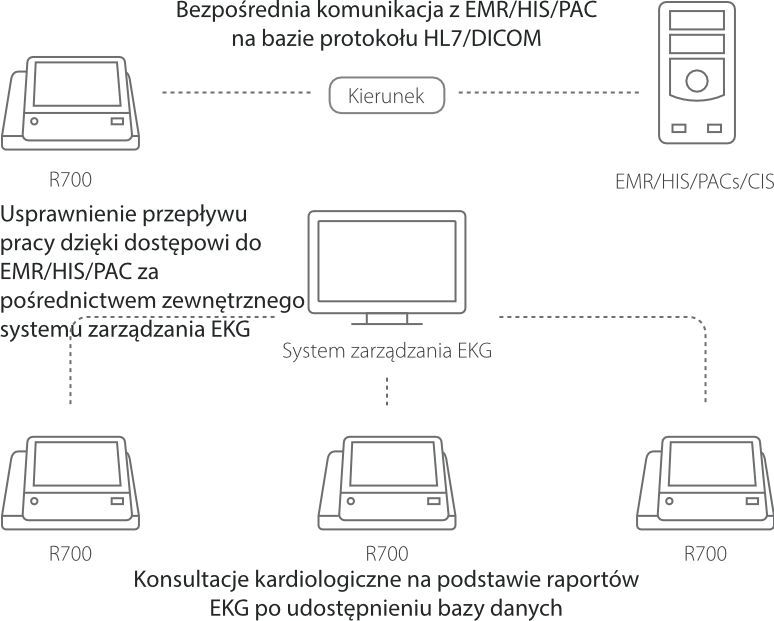 beneheart-r700-fig5-pl
