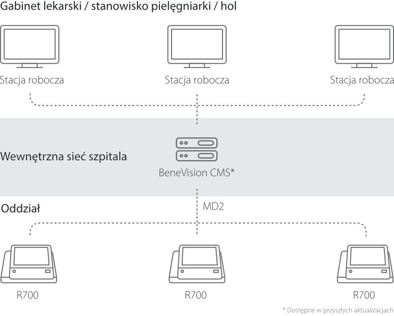 beneheart-r700-fig6-pl