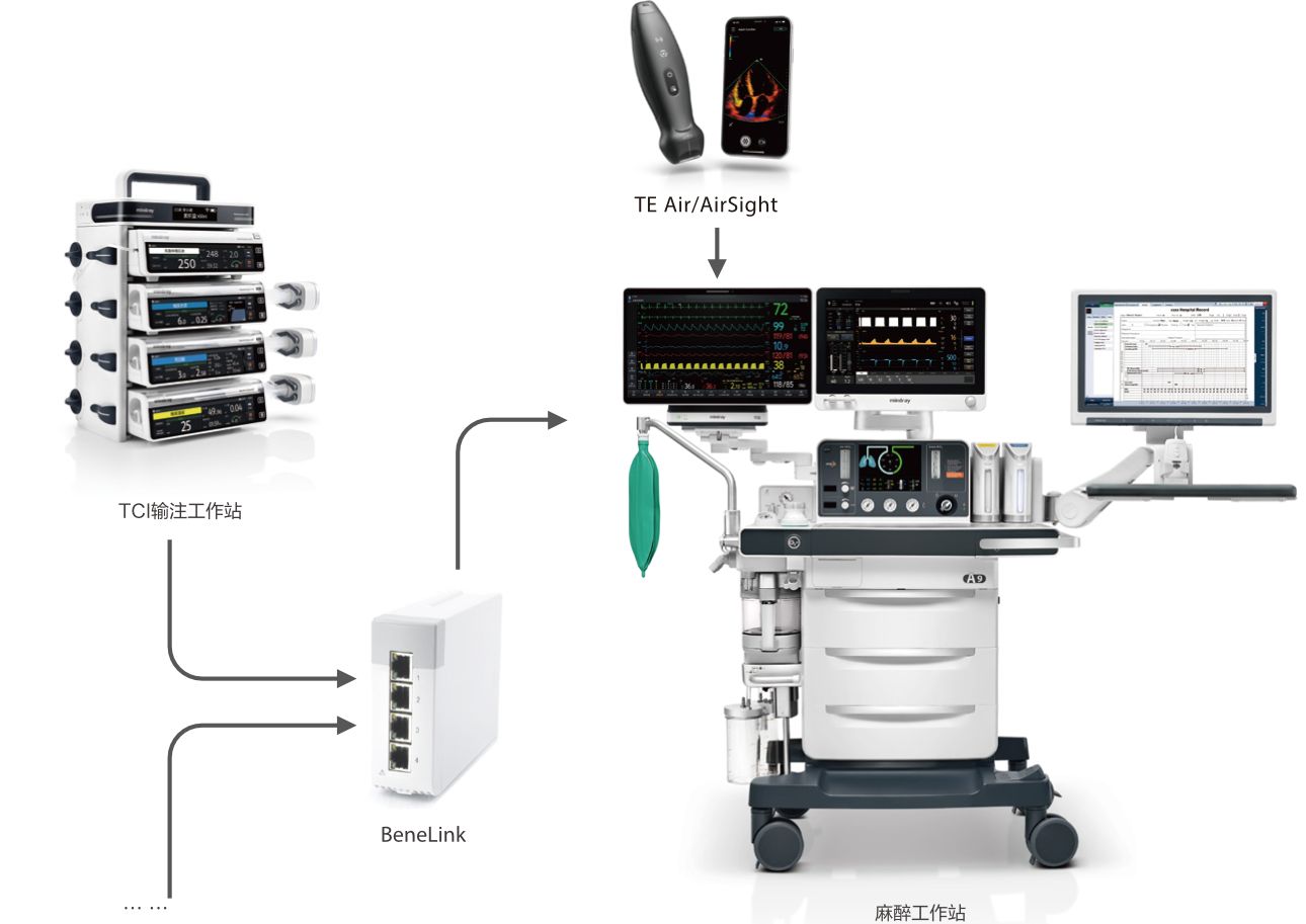 BeneVision™ VMAX/V700/V500/V200 OR病人监护仪 - 围术期床旁生态互联