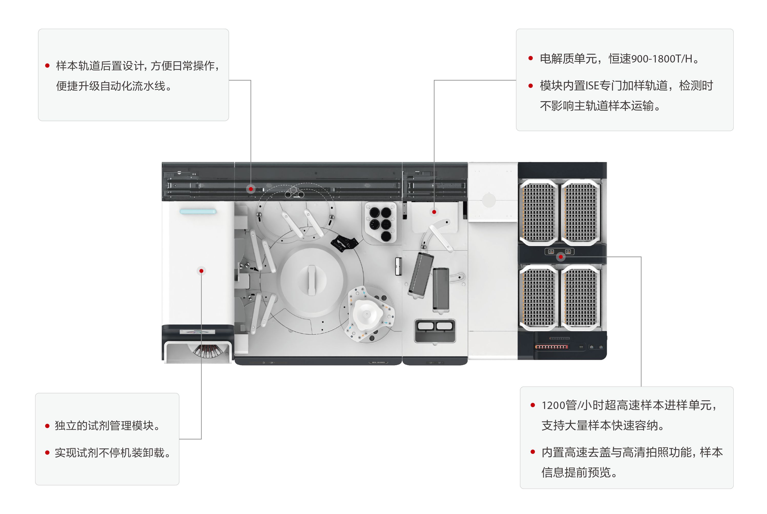 bs-5000-fig2-pc