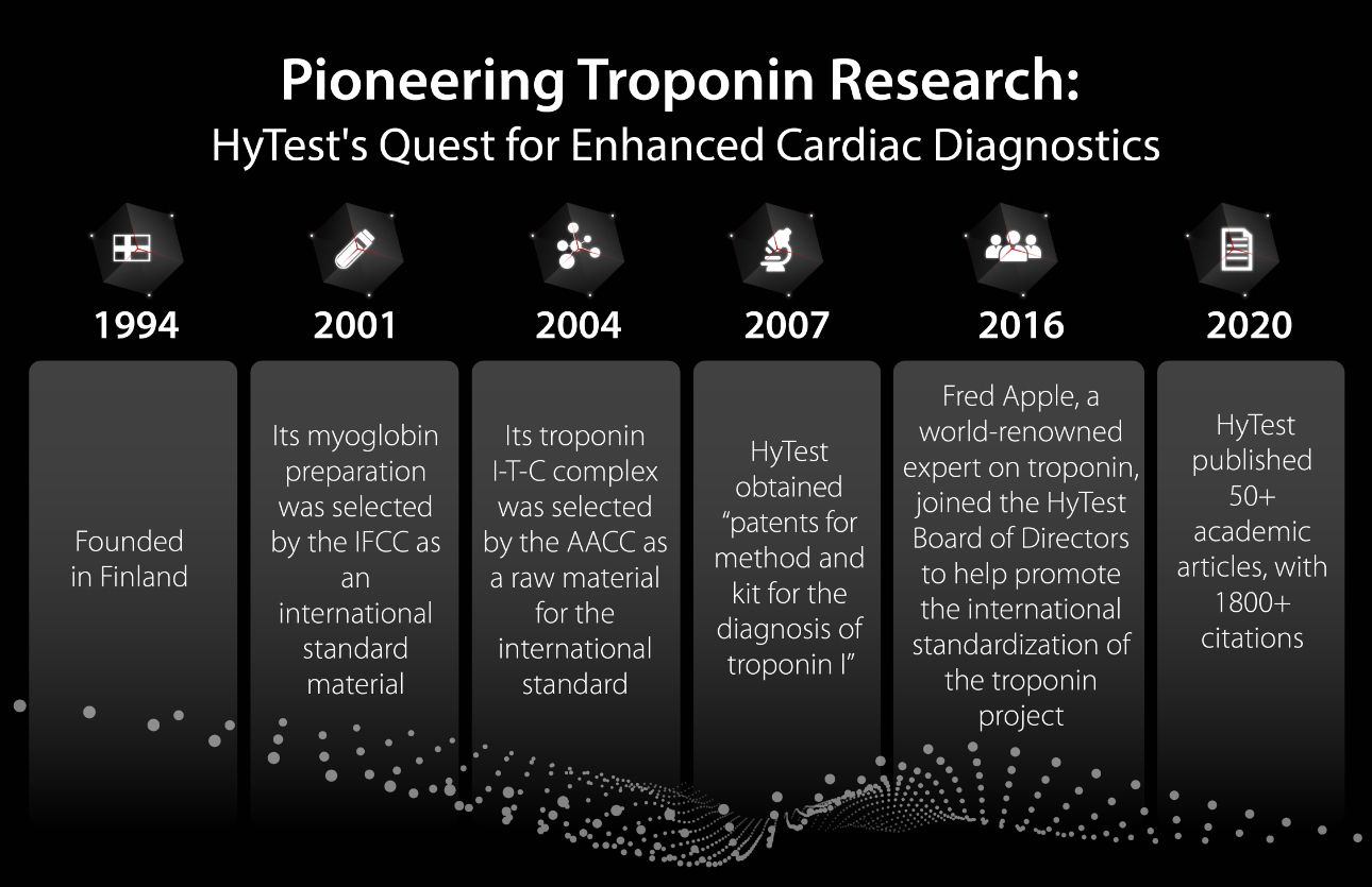 hs-cTnl: Empowering Heart Risk Assessment