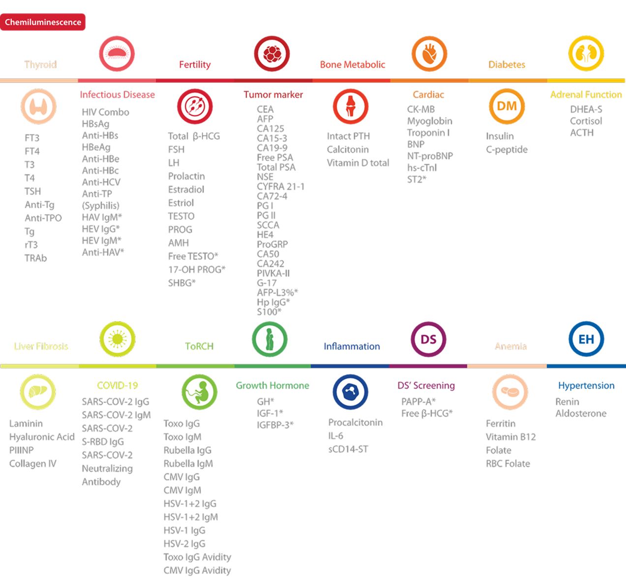 chemiluminescence-reagent