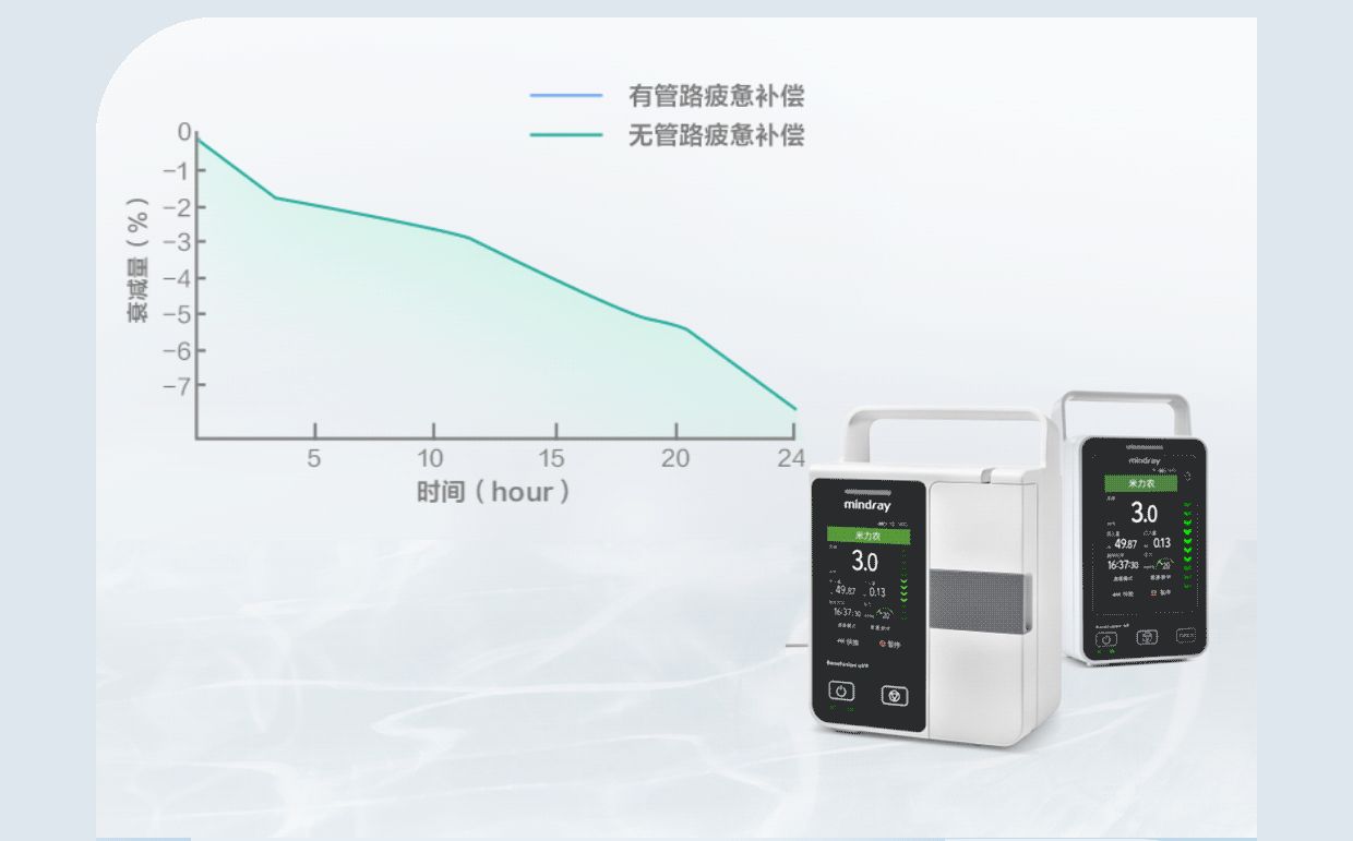 BeneFusion i/u 系列输注泵 - 