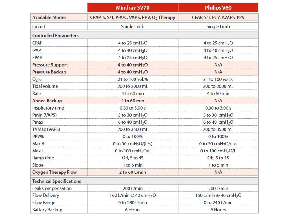 Comparison Chart