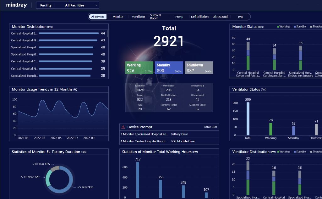 customizable-dashboard