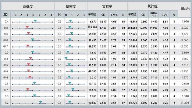 CX-6000 - EQC 云质评系统统计结果