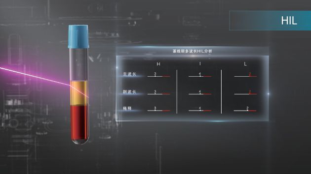 CX-6000 - 基线期多波长HIL核查