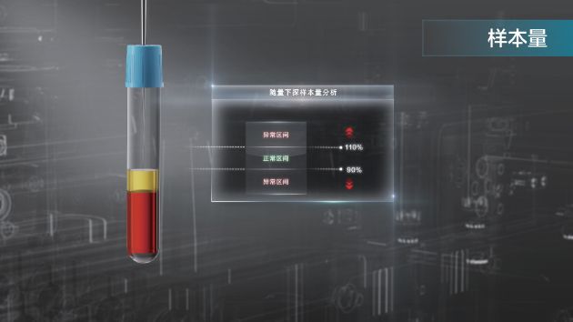 CX-6000 - 随量下探样本量核查