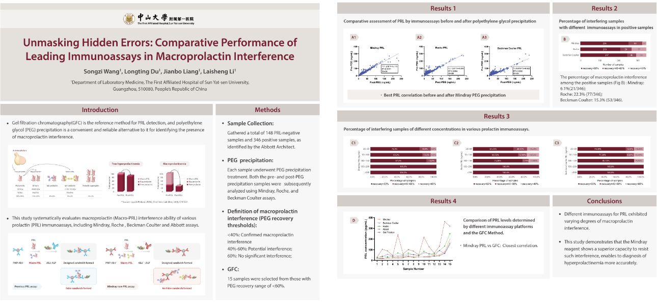 Unmasking Hidden Errors: Comparative Performance of Leading lmmunoassays in Macroprolactin Interference