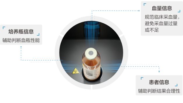 全自动微生物培养仪 - 全息血量检测技术