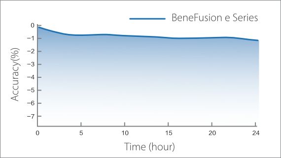 BeneFusion e Series Infusion System - Precise Infusion Performance