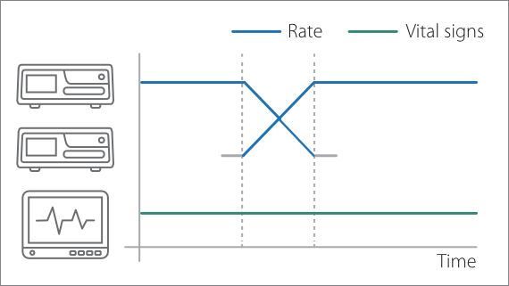 BeneFusion e Series Infusion System - Automatic Multi-channel Relay