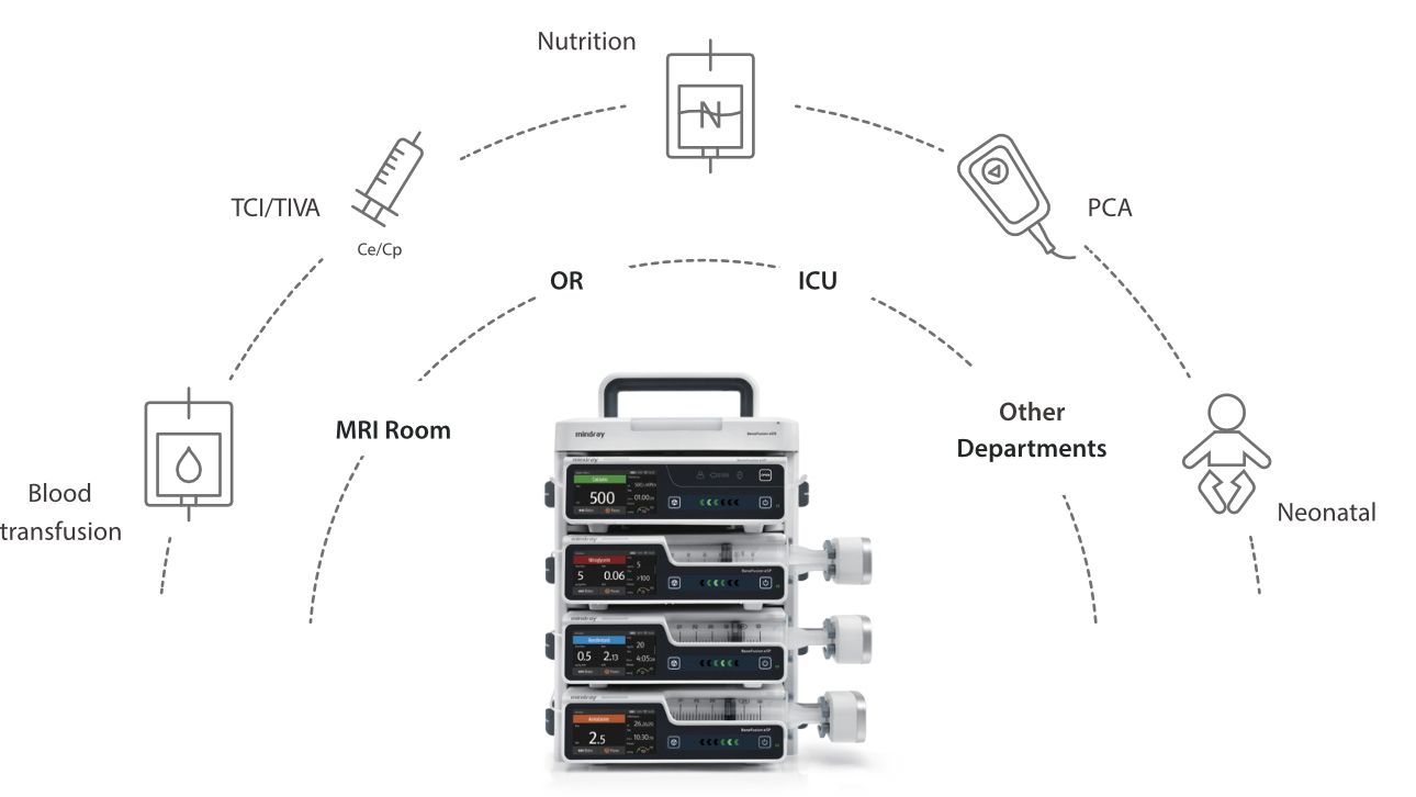 BeneFusion e Series Infusion System - All in One