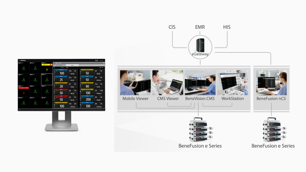 BeneFusion e Series Infusion System - Integrated Central Monitoring