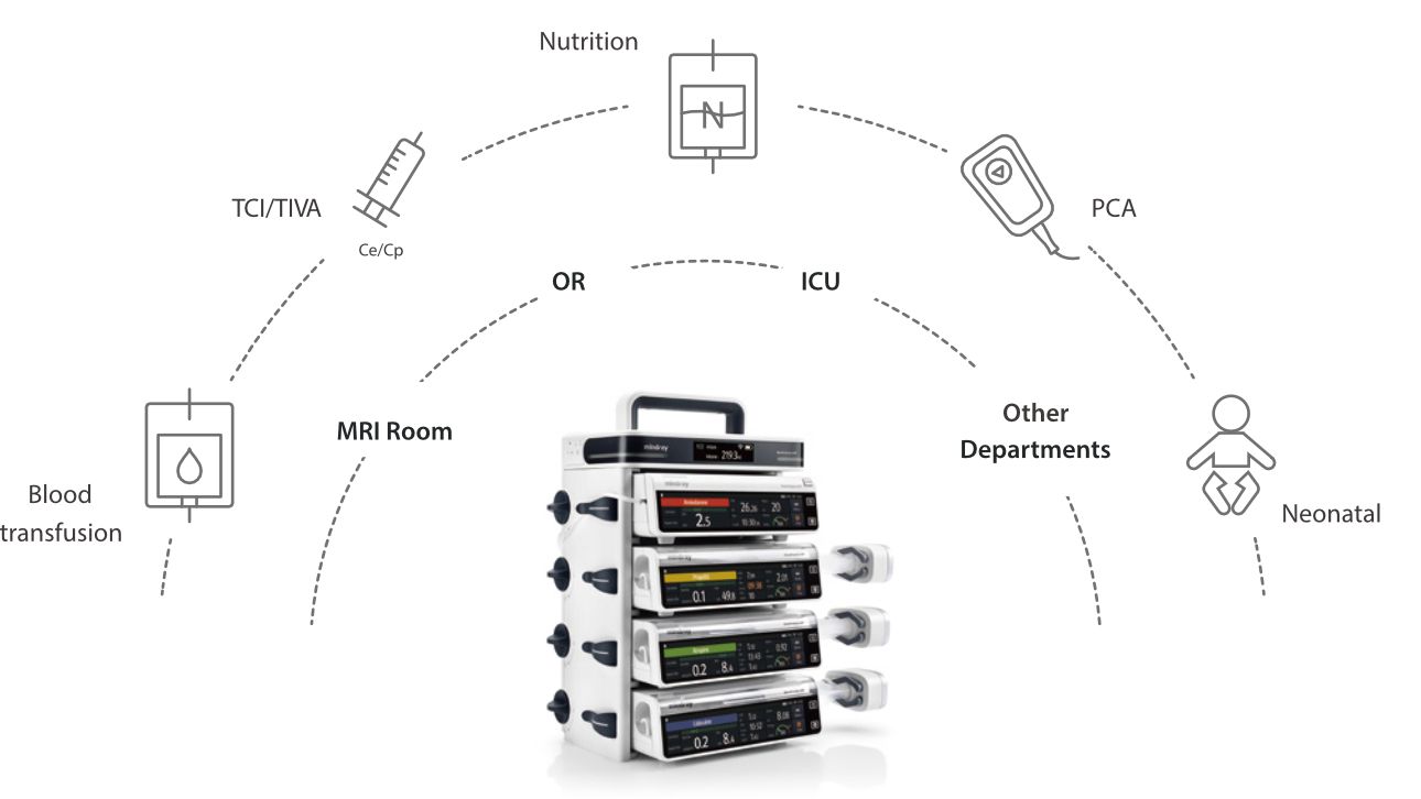 BeneFusion n Series Infusion System - 