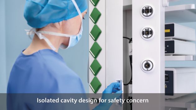 Future-proof flexibility