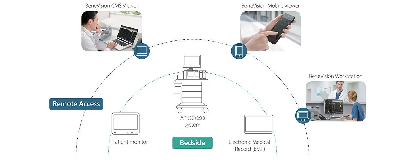 integration-and-connectivity