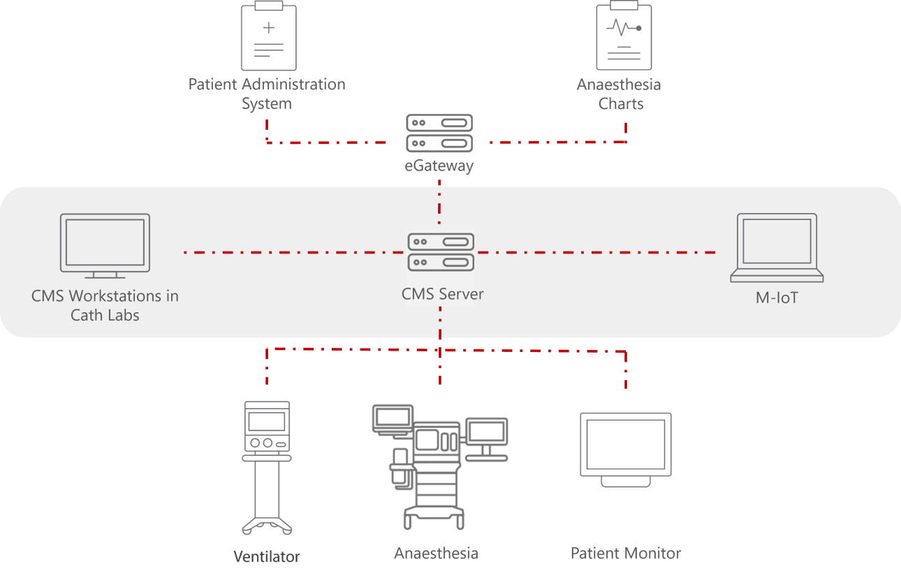 Liverpool Heart & Chest Hospital OR information workflow diagram