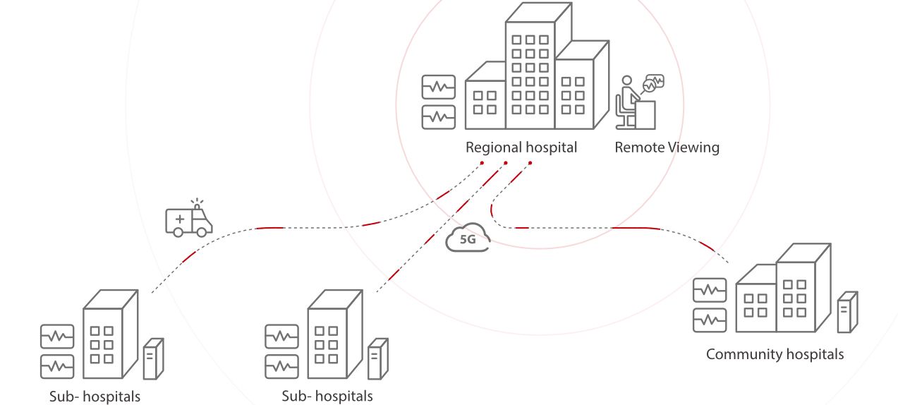 Maximized your medical resource