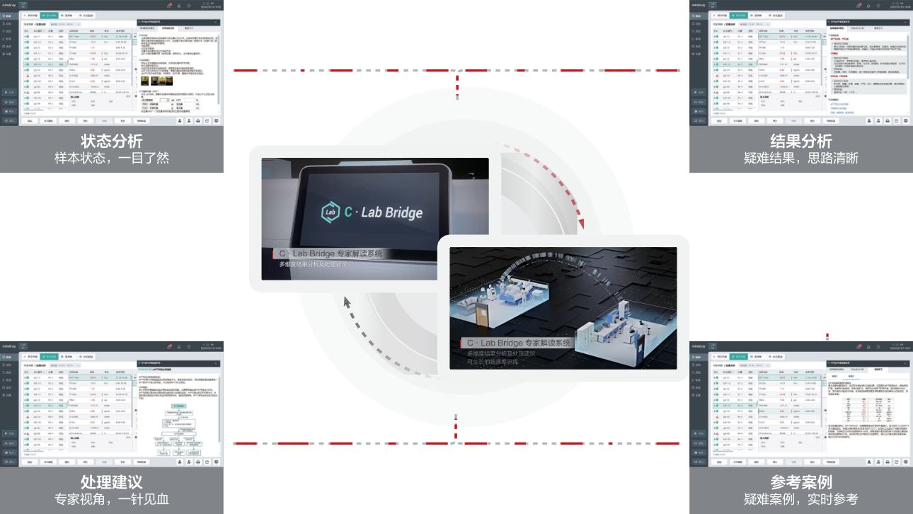 MT 8000C 全自动智慧凝血流水线 - 异常结果专家级守护