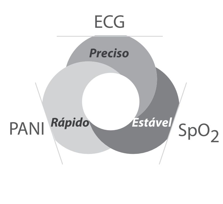 Monitor de paciente uMEC - Medições essencialmente avançadas